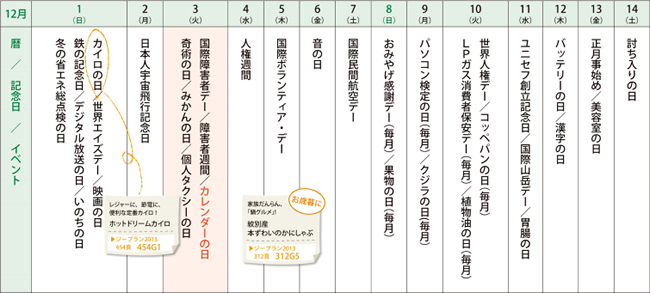 来月の記念日を調べてみました＜2013年12月前半＞