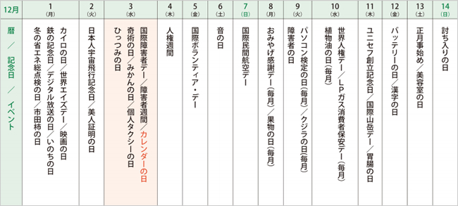 来月の記念日を調べてみました＜2014年12月前半＞