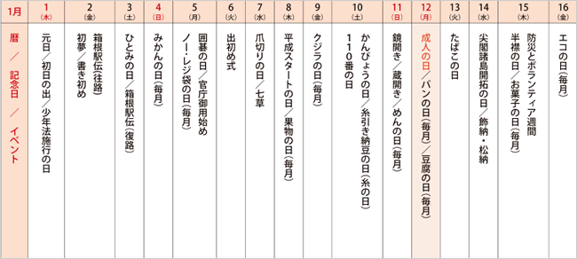 来月の記念日を調べてみました＜2015年1月前半＞