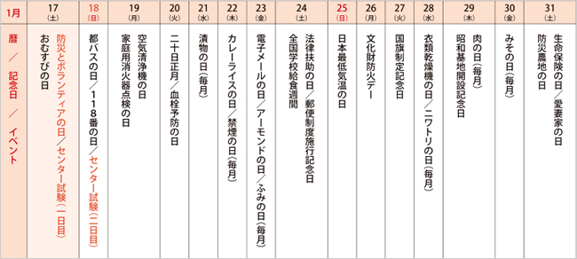 来月の記念日を調べてみました＜2015年1月前半＞