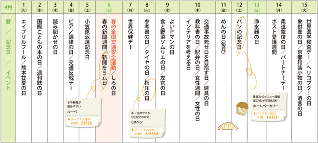 来月の記念日を調べてみました＜2014年4月前半＞