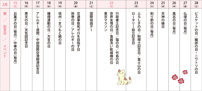 来月の記念日を調べてみました＜2014年2月後半＞