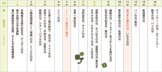 来月の記念日を調べてみました＜2015年3月前半＞