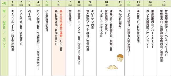 来月の記念日を調べてみました＜2015年4月前半＞