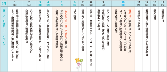 来月の記念日を調べてみました＜2015年5月前半＞