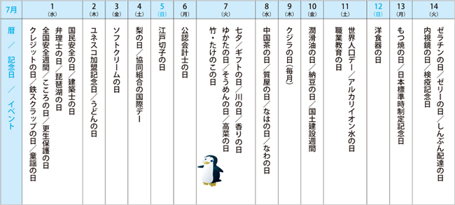 来月の記念日を調べてみました＜2015年7月前半＞