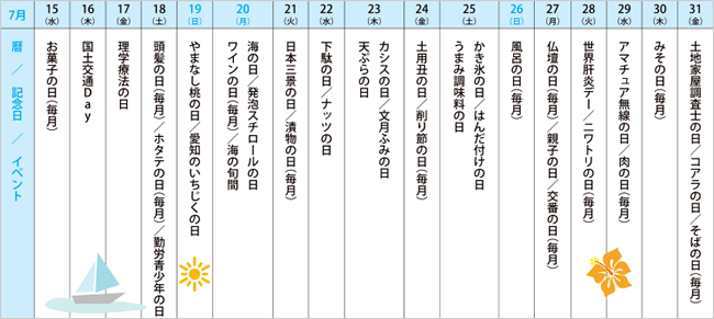 来月の記念日を調べてみました＜2014年7月後半＞