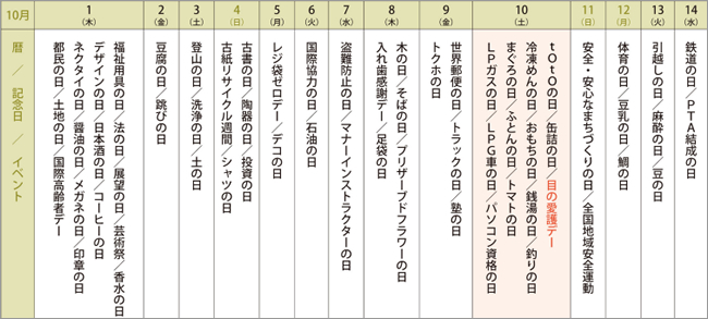 来月の記念日を調べてみました＜2015年10月前半＞