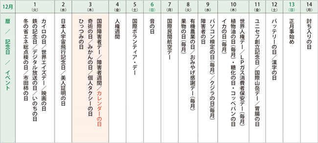 来月の記念日を調べてみました＜2015年12月前半＞