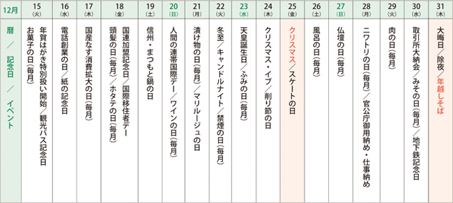 来月の記念日を調べてみました＜2015年12月後半＞