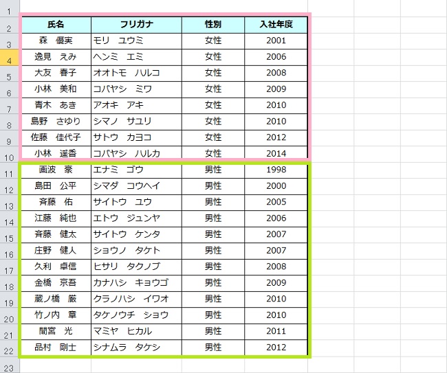 ＜エクセル＞ 選択した範囲のデータを並び替える便利な小技