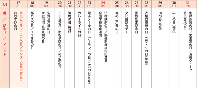 来月の記念日を調べてみました＜2016年1月後半＞