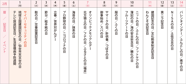 来月の記念日を調べてみました<2016年2月前半>