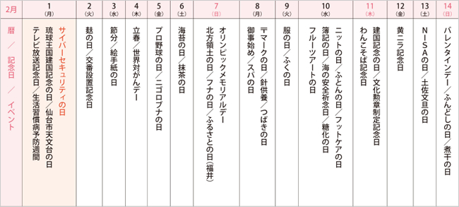 来月の記念日を調べてみました＜2016年2月前半＞