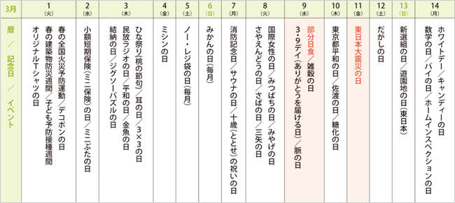 来月の記念日を調べてみました<2016年3月前半>