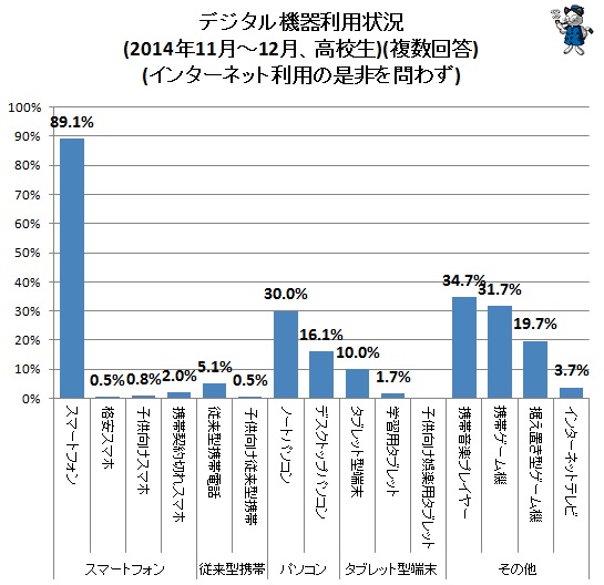 顧客との接点を広げ、モバイルオンリーの社会に備えよう