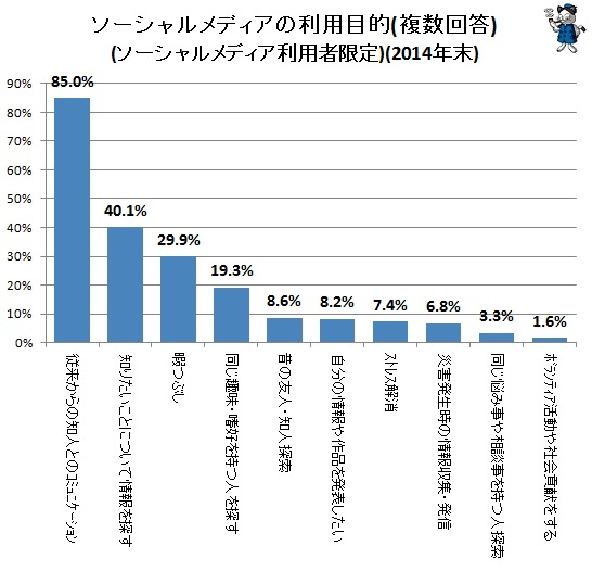 美味しい安いだけじゃない。思わず誰かに伝えたいという新しい価値