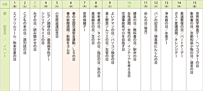 来月の記念日を調べてみました＜2016年4月前半＞