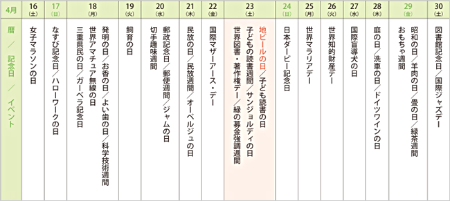 来月の記念日を調べてみました＜2015年4月後半＞