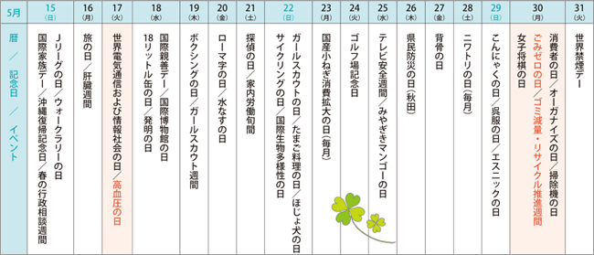 来月の記念日を調べてみました<2016年5月 前半&後半>