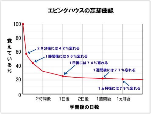 忘れっぽい方は必見！習慣を改善し仕事のミスをなくすコツ