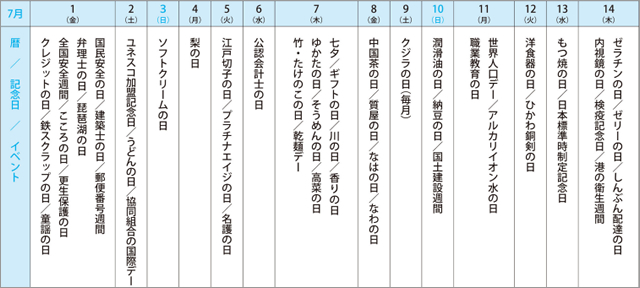 来月の記念日を調べてみました来月の記念日を調べてみました<2016年7月 前半&後半>