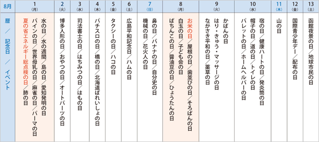 来月の記念日を調べてみました＜2016年8月 前半＆後半＞