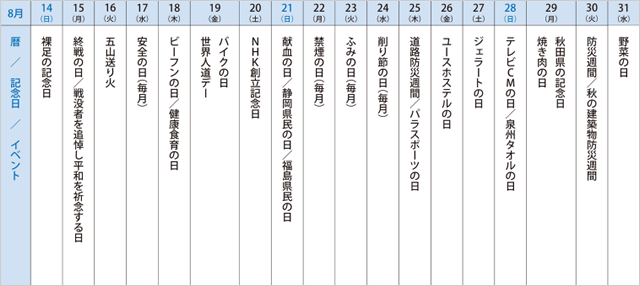 来月の記念日を調べてみました<2014年8月後半>