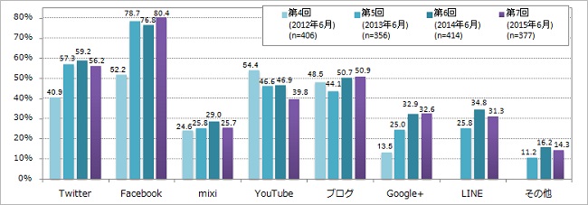 ライバルが流行るのはなぜ?繁盛店に学ぶアレの運用方法