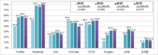 ライバルが流行るのはなぜ？繁盛店に学ぶアレの運用方法