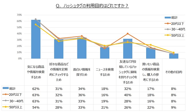 ライバルが流行るのはなぜ？繁盛店に学ぶアレの運用方法