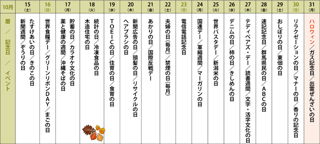 来月の記念日を調べてみました＜2016年10月後半＞