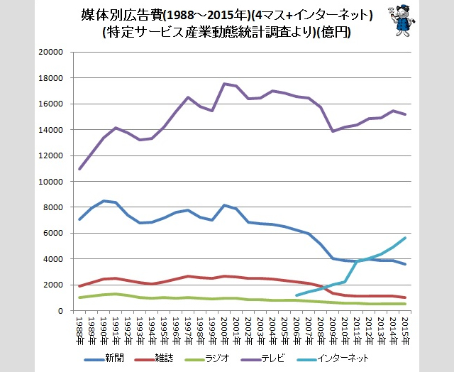 実は効率の良い宣伝媒体だった！知られざるラジオCMの可能性