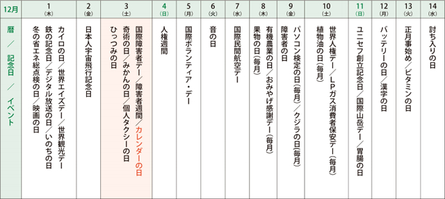 来月の記念日を調べてみました＜2016年12月 前半＆後半＞