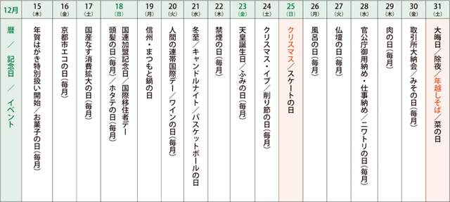 来月の記念日を調べてみました＜2016年12月後半＞