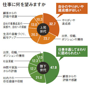 今すぐ実践！褒めるスキルを身につけスタッフのやる気を高めよう