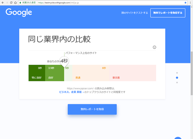 グーグルのモバイルサイト速度診断ツールでテストしてみた結果