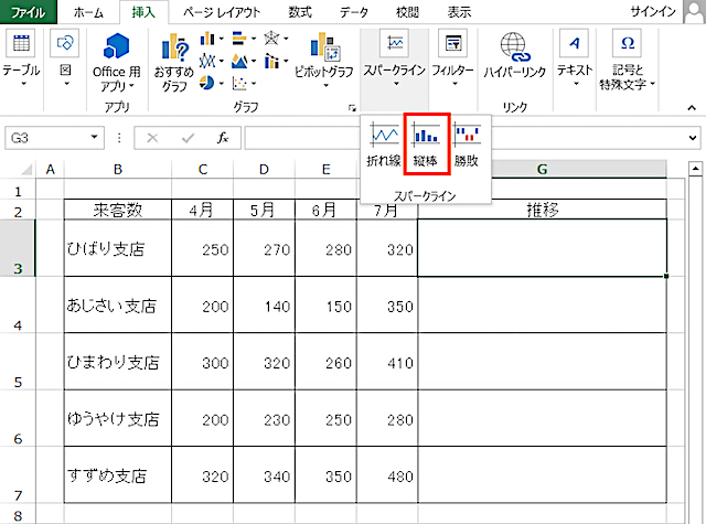 ＜エクセル＞ 項目ごとに簡易グラフを作成する方法｜スパークライン