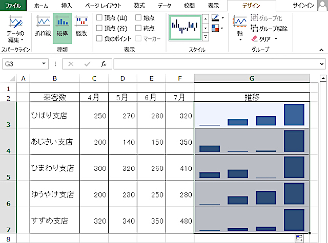 ＜エクセル＞ 項目ごとに簡易グラフを作成する方法｜スパークライン