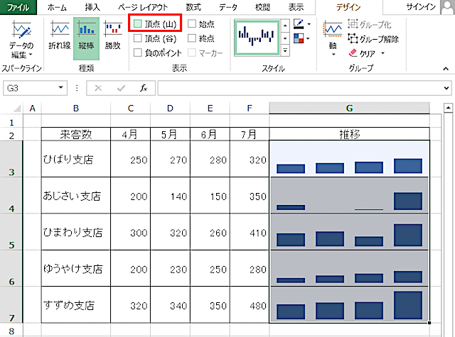 ＜エクセル＞ 項目ごとに簡易グラフを作成する方法｜スパークライン