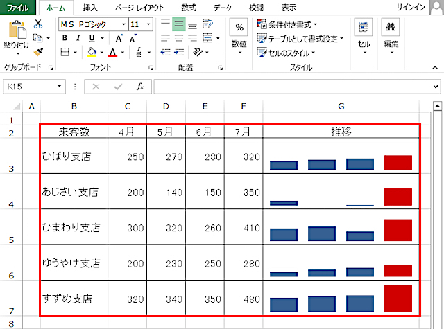 ＜エクセル＞ 項目ごとに簡易グラフを作成する方法｜スパークライン