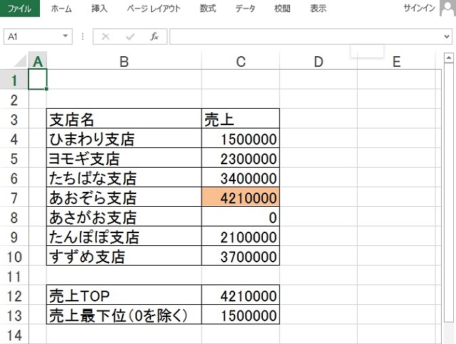 <エクセル> 最大値・最小値を一瞬で抜き出す便利ワザ|MAX関数・MIN関数