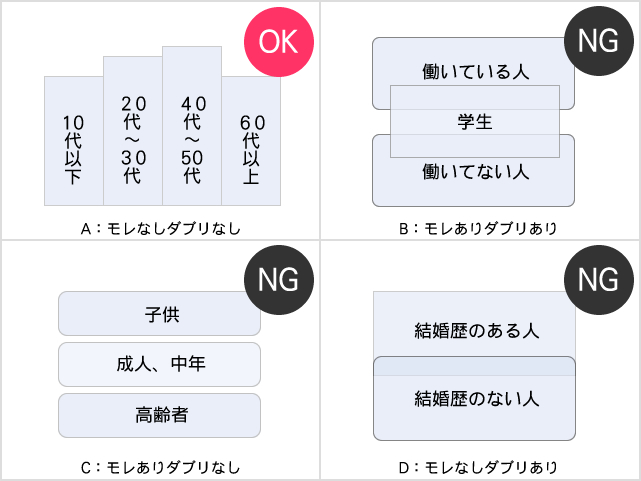 経営者必見！課題分析を効率化する考え方「MECE」とは？（基本編）