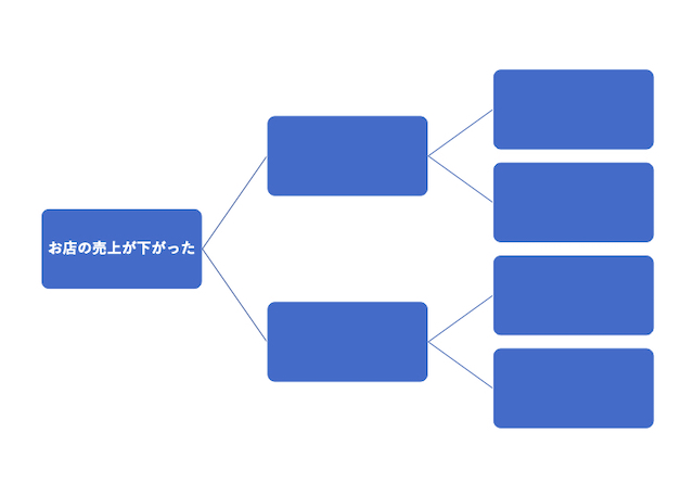 経営者必見！課題分析を効率化する考え方「MECE」とは？（実践編）