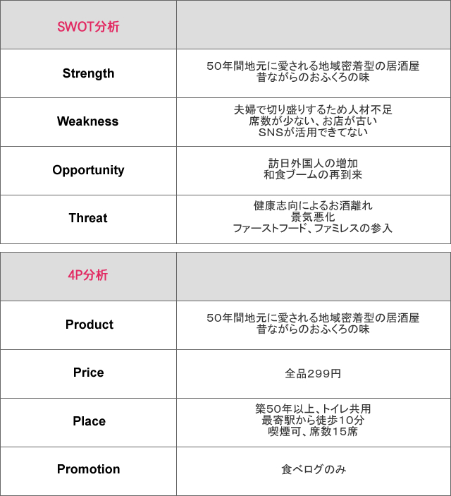 経営者必見!課題分析を効率化する考え方「MECE」とは?(実践編)